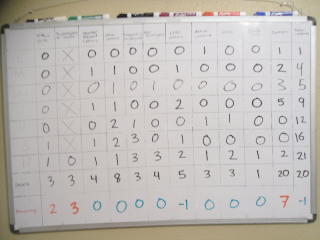 So close to meeting all our goals for the week!